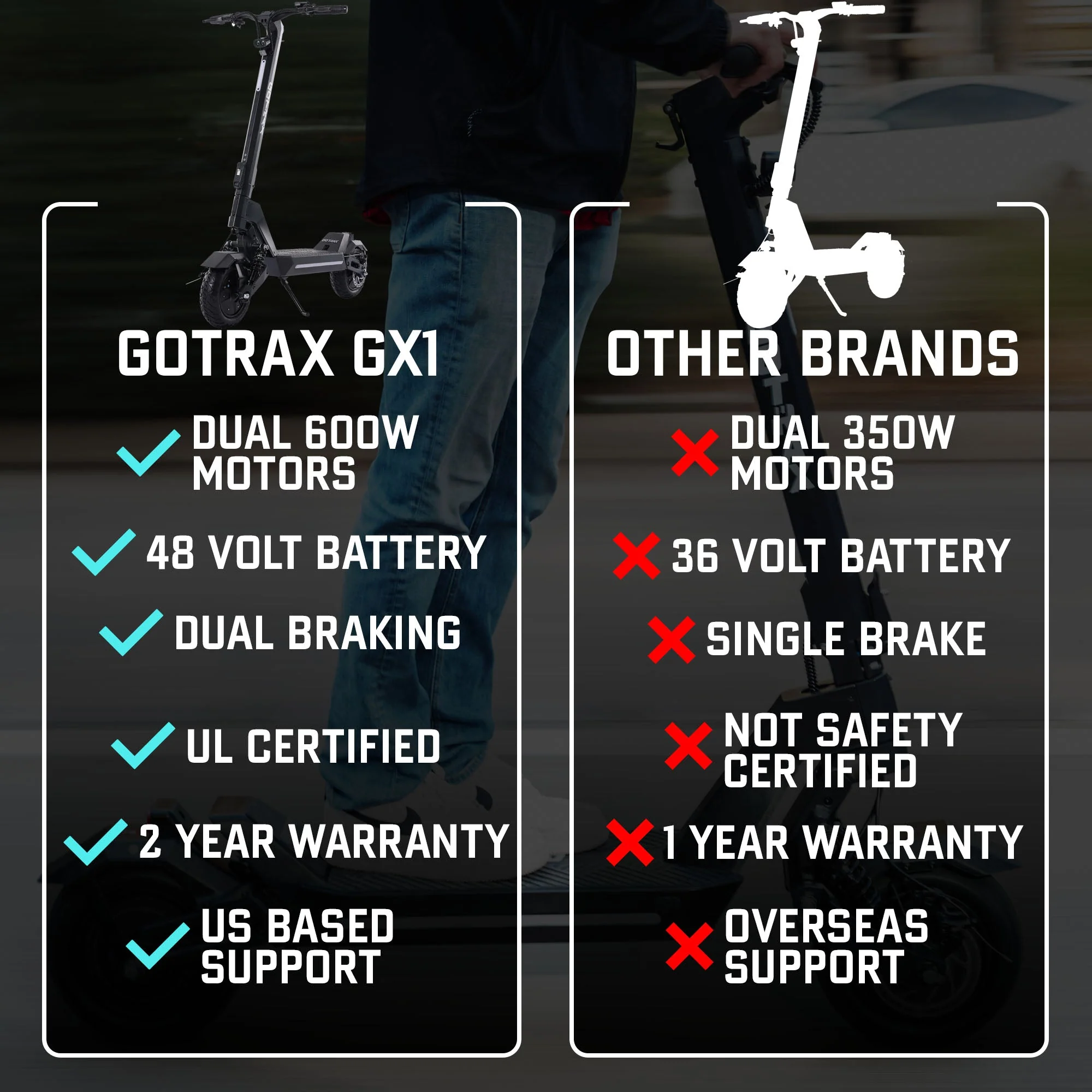 GX1 Dual Motor Electric Scooter - Image 4